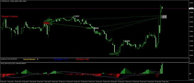 Click to Enlarge

Name: EURUSD.aM1.png
Size: 20 KB