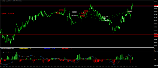 Click to Enlarge

Name: AUDUSD.aM1.png
Size: 26 KB