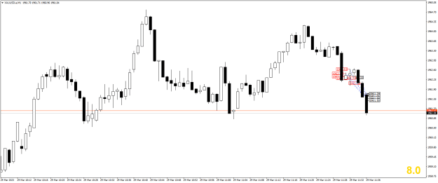 Click to Enlarge

Name: XAUUSD.aM1.png
Size: 14 KB
