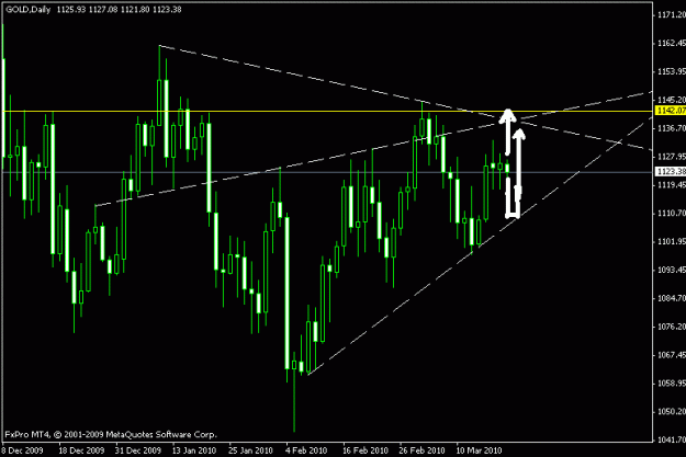 Click to Enlarge

Name: gold1mar19.gif
Size: 14 KB