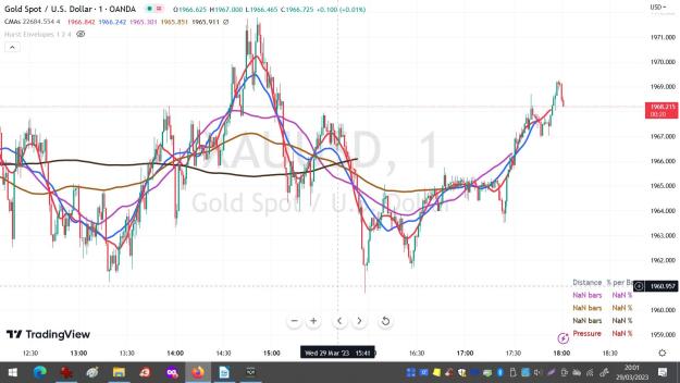 Click to Enlarge

Name: XAUUSD 1 mn FOCAL POINTS.jpg
Size: 164 KB