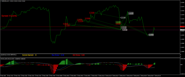 Click to Enlarge

Name: GBPUSD.aM1.png
Size: 22 KB