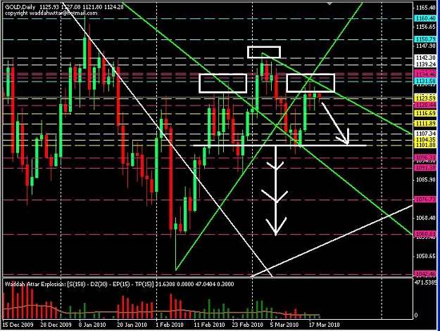 Click to Enlarge

Name: gold-daily.JPG
Size: 104 KB