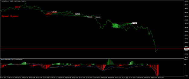 Click to Enlarge

Name: XAUUSD.aM1.png
Size: 18 KB