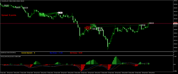 Click to Enlarge

Name: XAUUSD.aM1.png
Size: 21 KB