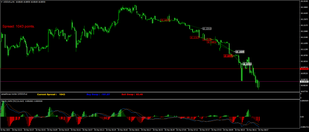 Click to Enlarge

Name: USDZAR.aM1.png
Size: 23 KB