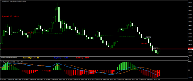 Click to Enlarge

Name: XAUUSD.aM1.png
Size: 19 KB