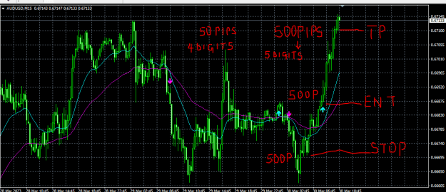 Click to Enlarge

Name: FOREX FACTORY 21 BY 55 EMA.PNG
Size: 22 KB
