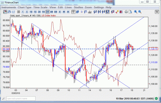 Click to Enlarge

Name: XAU_Channels_DXY.GIF
Size: 71 KB