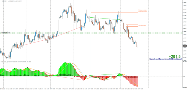 Click to Enlarge

Name: USDCADH4.png
Size: 38 KB
