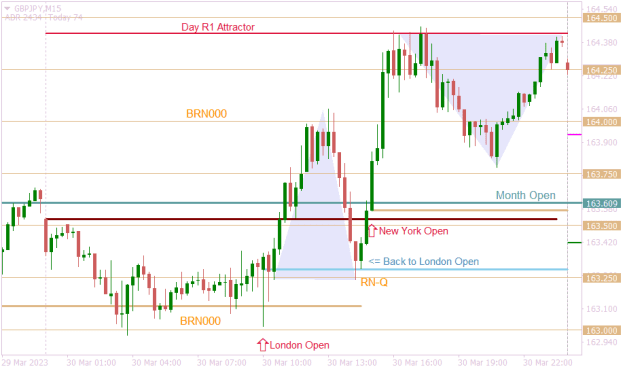 Click to Enlarge

Name: GBPJPYM15 last day of the month.png
Size: 13 KB