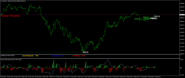 Click to Enlarge

Name: US30.aM1.png
Size: 26 KB