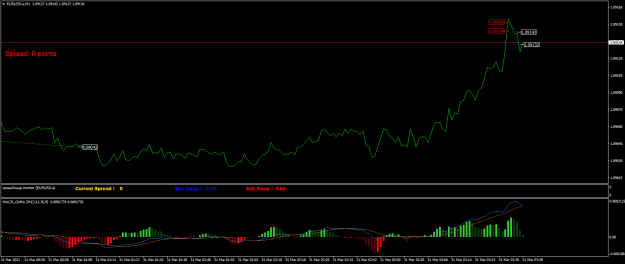 Click to Enlarge

Name: EURUSD.aM1.png
Size: 17 KB