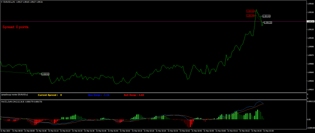 Click to Enlarge

Name: EURUSD.aM1.png
Size: 17 KB