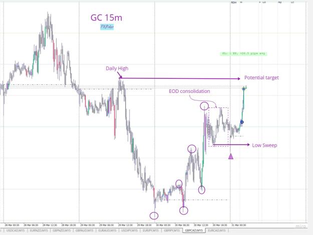Click to Enlarge

Name: Trade analysis (20).jpg
Size: 124 KB