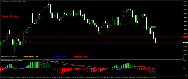 Click to Enlarge

Name: XAUAUD.aM1.png
Size: 19 KB