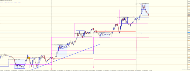 Click to Enlarge

Name: GBPJPYM15 MAr 28 31 som shorts 100 pip boxes 25 50 pip SH.png
Size: 51 KB