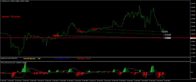 Click to Enlarge

Name: USDZAR.aM1.png
Size: 22 KB