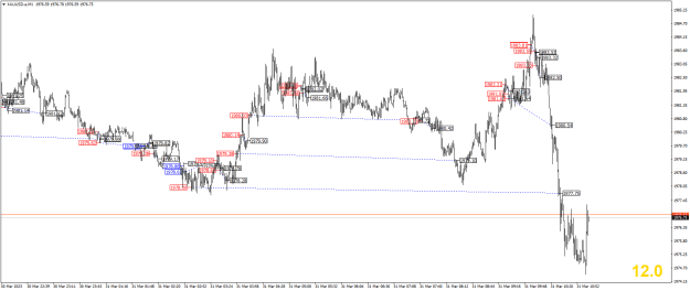 Click to Enlarge

Name: XAUUSD.aM1.png
Size: 24 KB