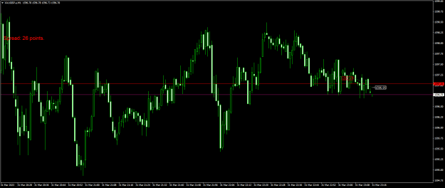 Click to Enlarge

Name: XAUGBP.aM1.png
Size: 16 KB