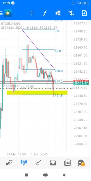 Click to Enlarge

Name: Screenshot_2023-04-01-17-09-55-618_net.metaquotes.metatrader4.jpg
Size: 339 KB