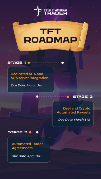 Click to Enlarge

Name: IG story - TFT roadmap_poker.jpg
Size: 334 KB