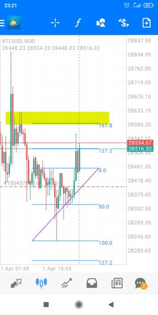 Click to Enlarge

Name: Screenshot_2023-04-01-23-21-36-988_net.metaquotes.metatrader4.jpg
Size: 331 KB