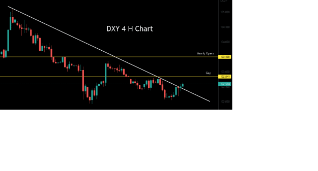 Click to Enlarge

Name: DXY-4H.png
Size: 7 KB