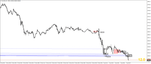 Click to Enlarge

Name: XAUUSD.aM1.png
Size: 17 KB