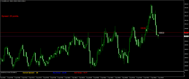 Click to Enlarge

Name: XAUGBP.aM1.png
Size: 17 KB