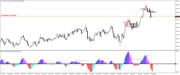 Click to Enlarge

Name: XAUUSD.aM1.png
Size: 20 KB