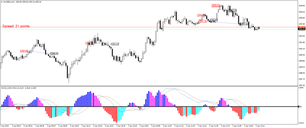 Click to Enlarge

Name: XAUGBP.aM1.png
Size: 21 KB