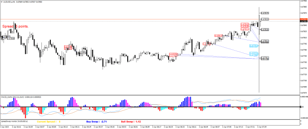 Click to Enlarge

Name: AUDUSD.aM1.png
Size: 23 KB