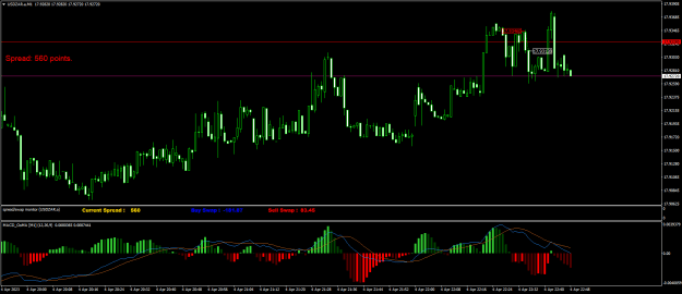 Click to Enlarge

Name: USDZAR.aM1.png
Size: 21 KB