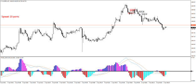 Click to Enlarge

Name: XAUGBP.aM1.png
Size: 19 KB