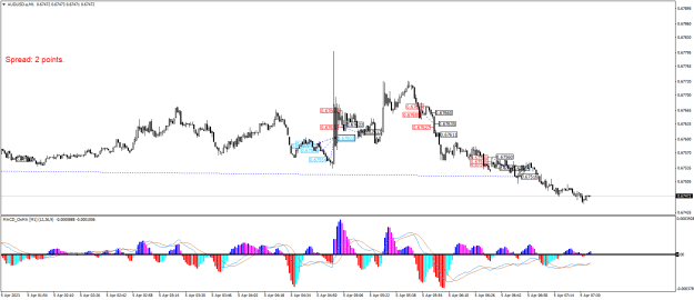 Click to Enlarge

Name: AUDUSD.aM1.png
Size: 23 KB