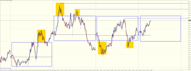 Click to Enlarge

Name: GBPJPYM15 April 4 2023 going for 25 50 pip targets.png
Size: 42 KB