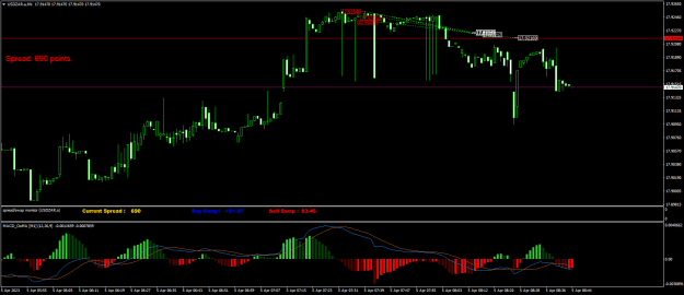 Click to Enlarge

Name: USDZAR.aM1.png
Size: 21 KB