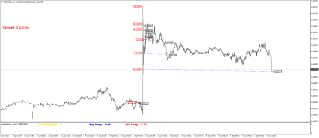 Click to Enlarge

Name: NZDUSD.aM1.png
Size: 19 KB