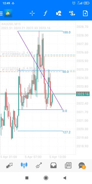 Click to Enlarge

Name: Screenshot_2023-04-05-12-49-17-165_net.metaquotes.metatrader4.jpg
Size: 329 KB