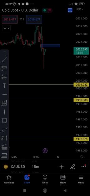 Click to Enlarge

Name: Screenshot_2023-04-05-20-32-25-305_com.tradingview.tradingviewapp.jpg
Size: 304 KB