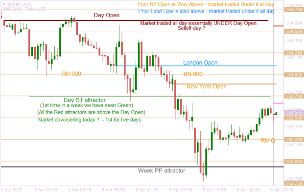 Click to Enlarge

Name: GBPJPYM15 selloff day 1st for 5 days.png
Size: 18 KB
