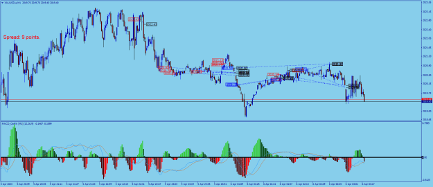 Click to Enlarge

Name: XAUUSD.aM1.png
Size: 28 KB