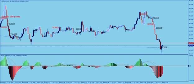 Click to Enlarge

Name: USDMXN.aM1.png
Size: 21 KB
