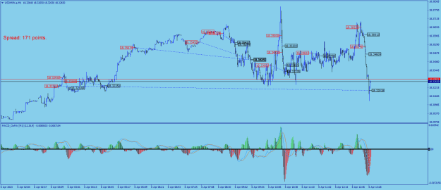 Click to Enlarge

Name: USDMXN.aM1z.png
Size: 27 KB