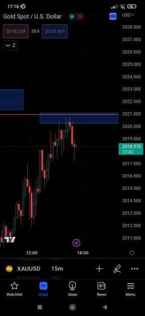 Click to Enlarge

Name: Screenshot_2023-04-06-17-16-19-690_com.tradingview.tradingviewapp.jpg
Size: 324 KB