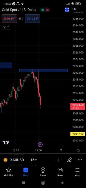 Click to Enlarge

Name: Screenshot_2023-04-06-18-43-36-954_com.tradingview.tradingviewapp.jpg
Size: 333 KB