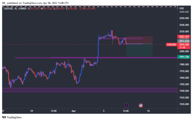 Click to Enlarge

Name: XAUUSD_2023-04-06_16-08-14.png
Size: 14 KB