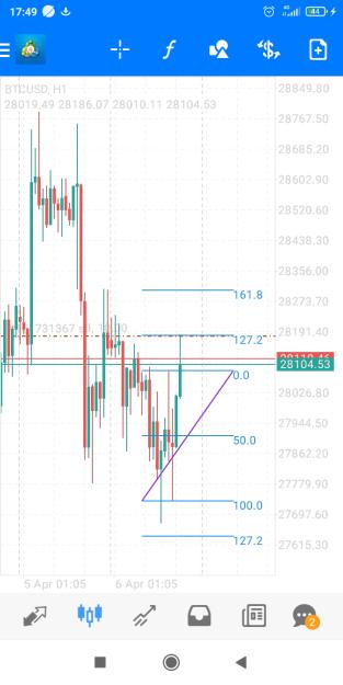 Click to Enlarge

Name: Screenshot_2023-04-06-17-49-28-117_net.metaquotes.metatrader4.jpg
Size: 329 KB