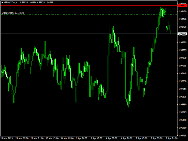 Click to Enlarge

Name: GBPNZDmH1.png
Size: 10 KB